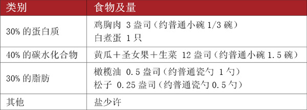 延缓衰老的食物密码-2-早餐的3-4-3-----1